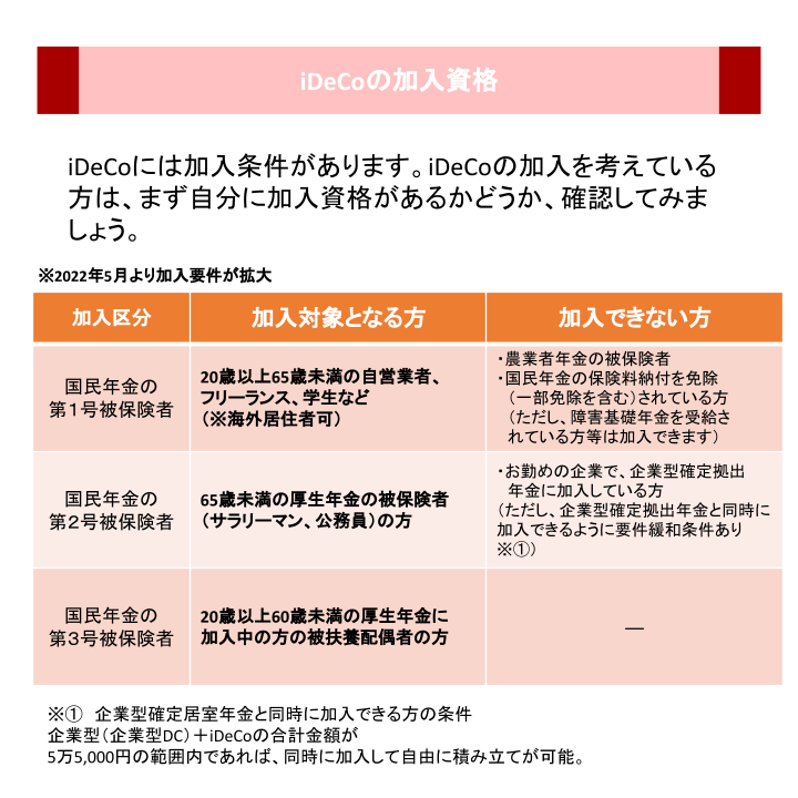 iDeCoの加入資格