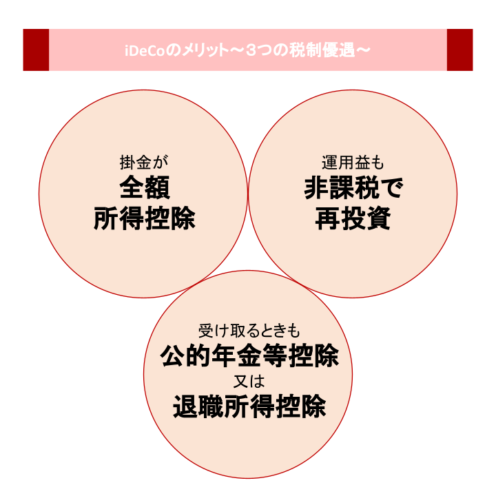 iDeCoのメリット～３つの税制優遇～