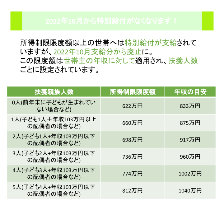 2022年10月から特別給付がなくなります！