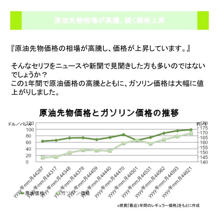 原油先物相場が高騰、続く価格上昇