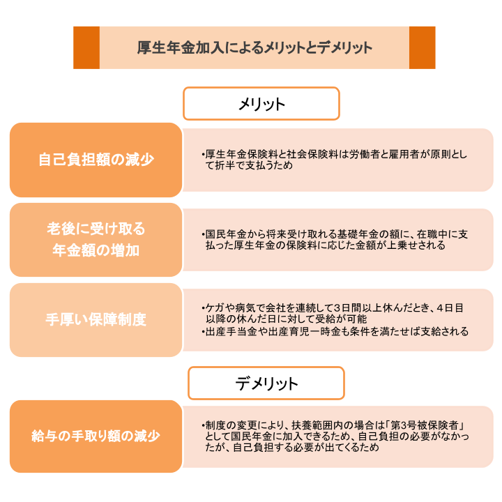 厚生年金加入によるメリットとデメリット
