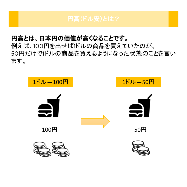円高（ドル安）とは？