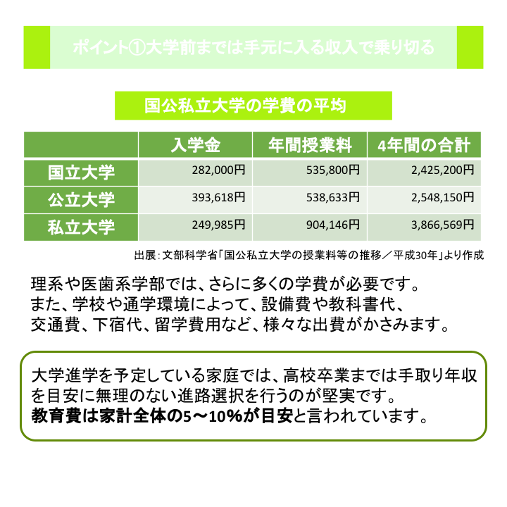 ポイント①大学前までは手元に入る収入で乗り切る