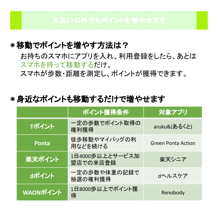 支払い以外でもポイントを増やせます