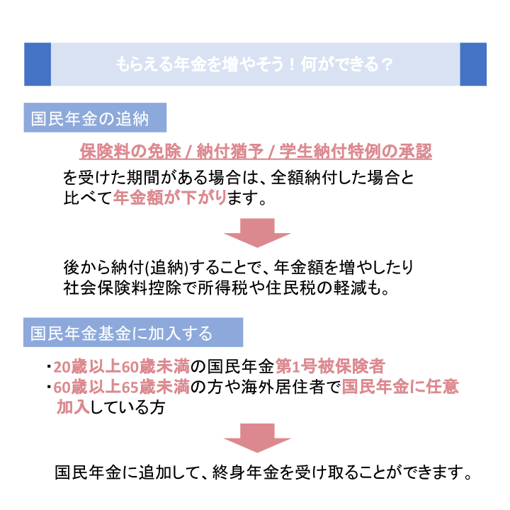 もらえる年金を増やそう！何ができる？