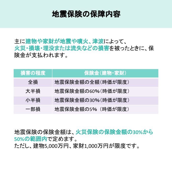 地震保険の保障内容