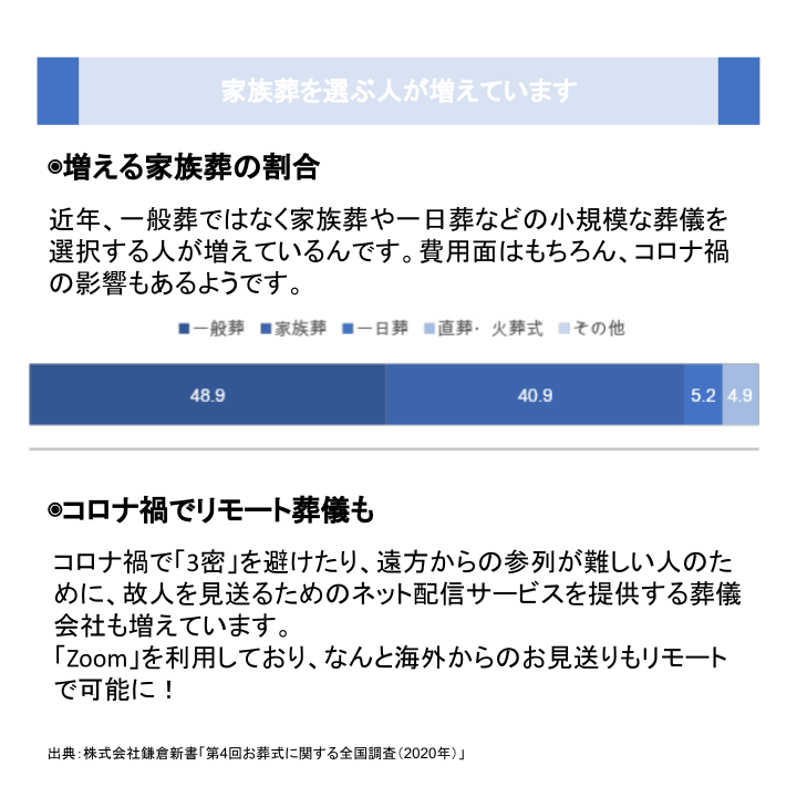 家族葬を選ぶ人が増えています