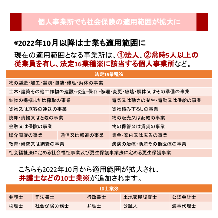 個人事業所でも社会保険の適用範囲が拡大に