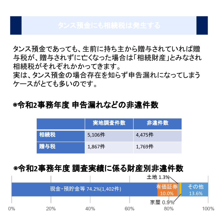 タンス預金にも相続税は発生する