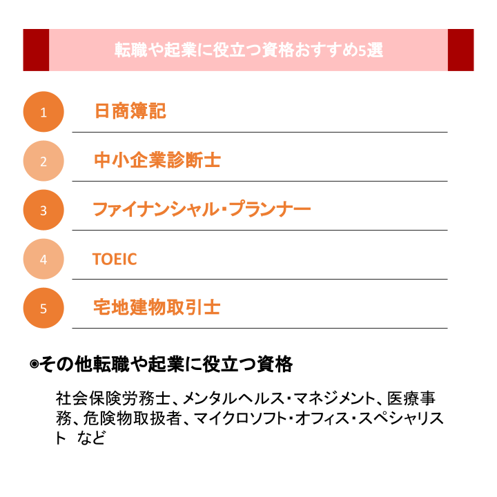 転職や起業に役立つ資格おすすめ5選