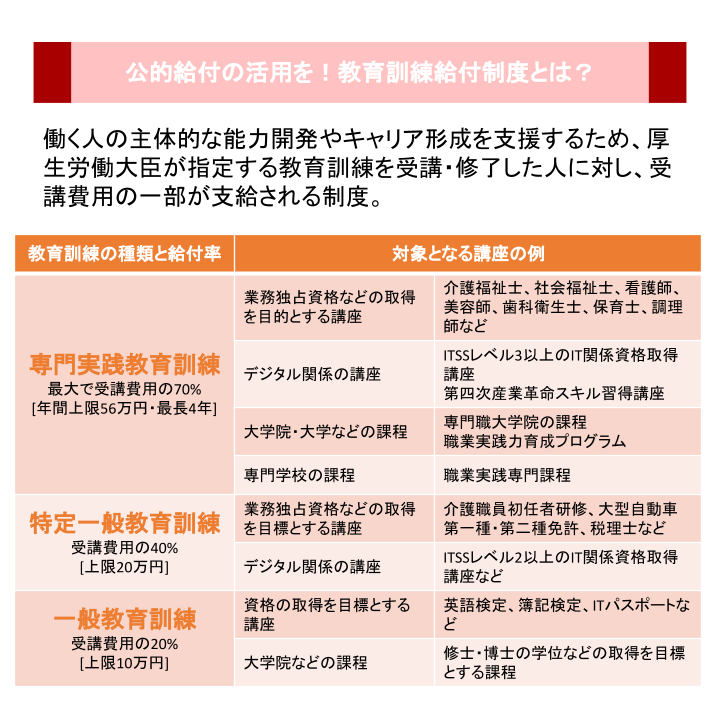 公的給付の活用を!教育訓練給付制度とは?