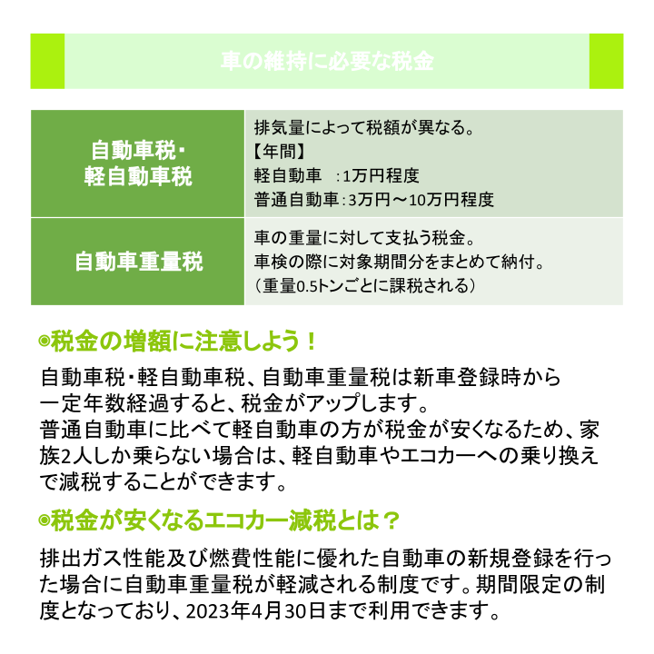 車の維持に必要な税金