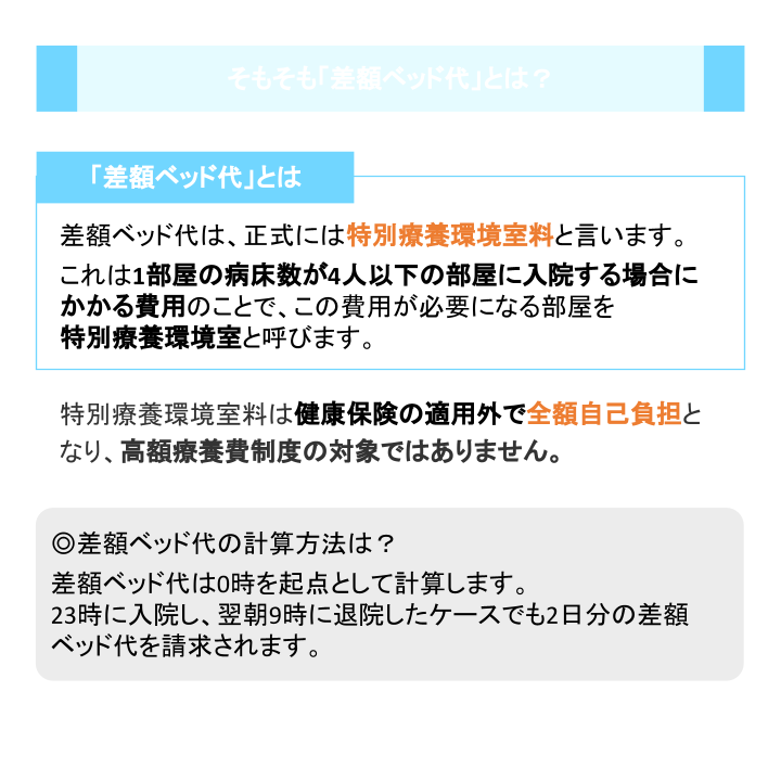 そもそも「差額ベッド代」とは？