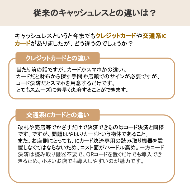 従来のキャッシュレスとの違いは?