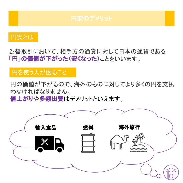円安のデメリット