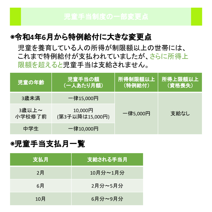 児童手当制度の一部変更点