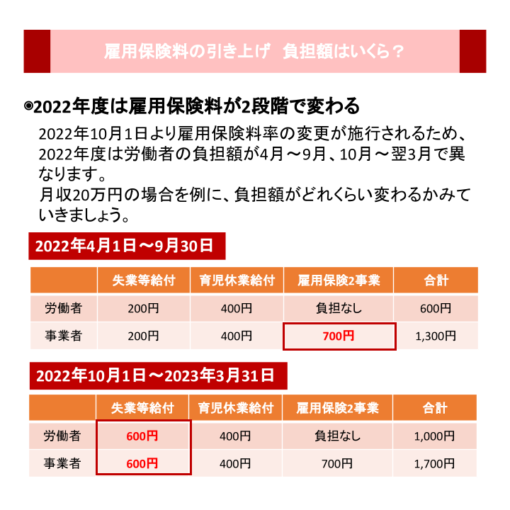 雇用保険料の引き上げ　負担額はいくら？