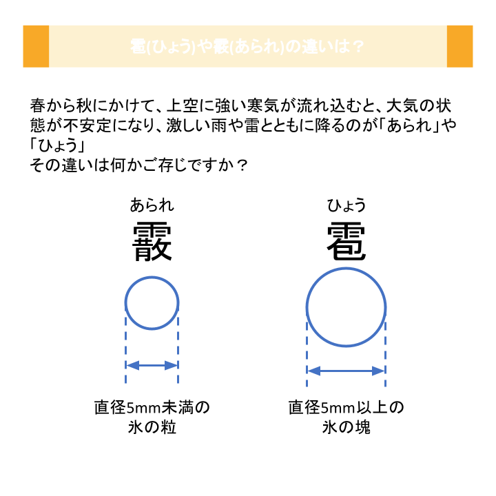 雹(ひょう)や霰(あられ)の違いは？