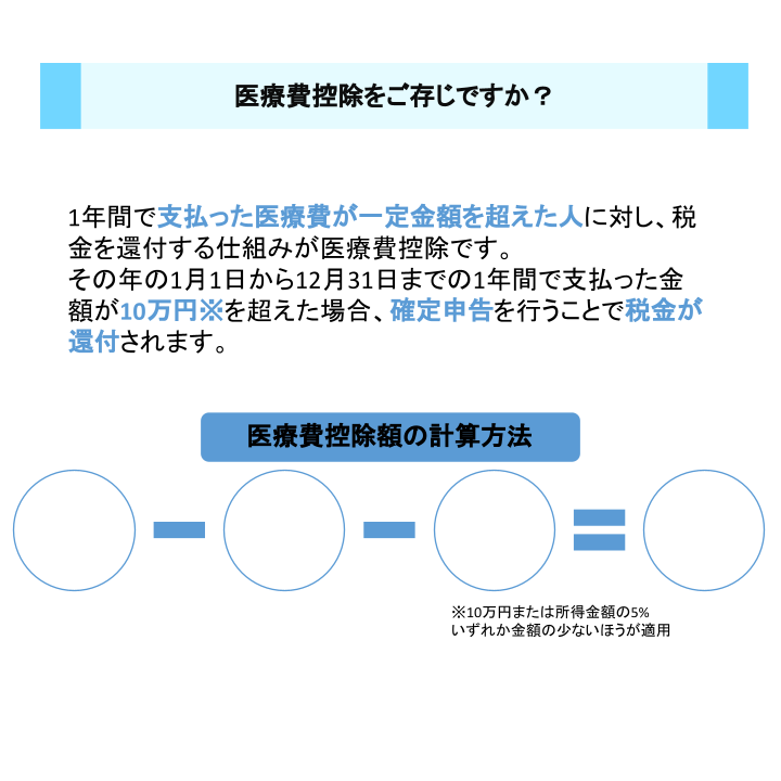 医療費控除をご存じですか？