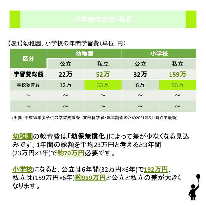小学校の公立・私立