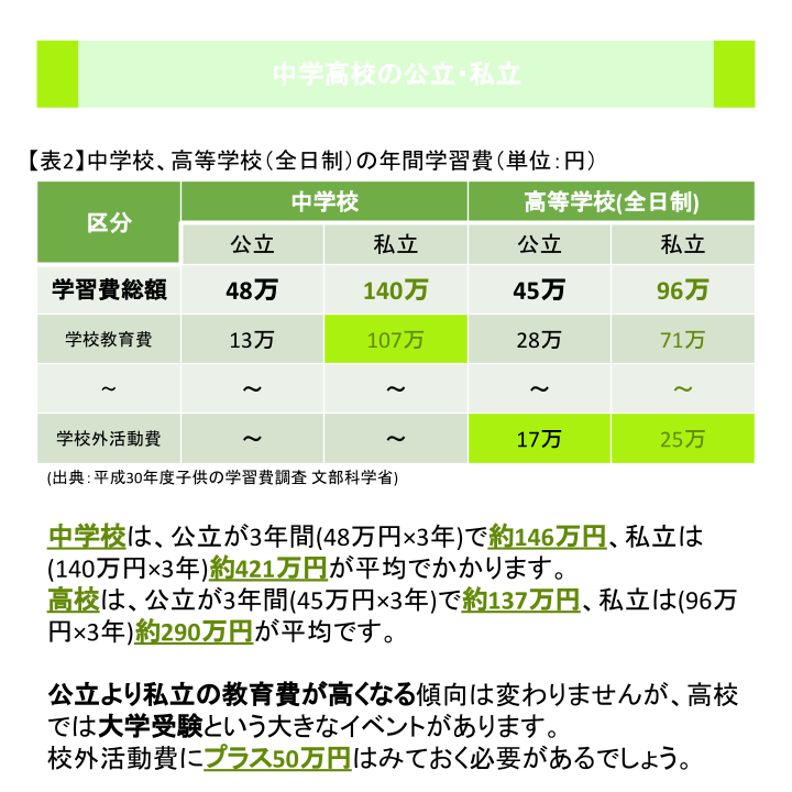 中学高校の公立・私立