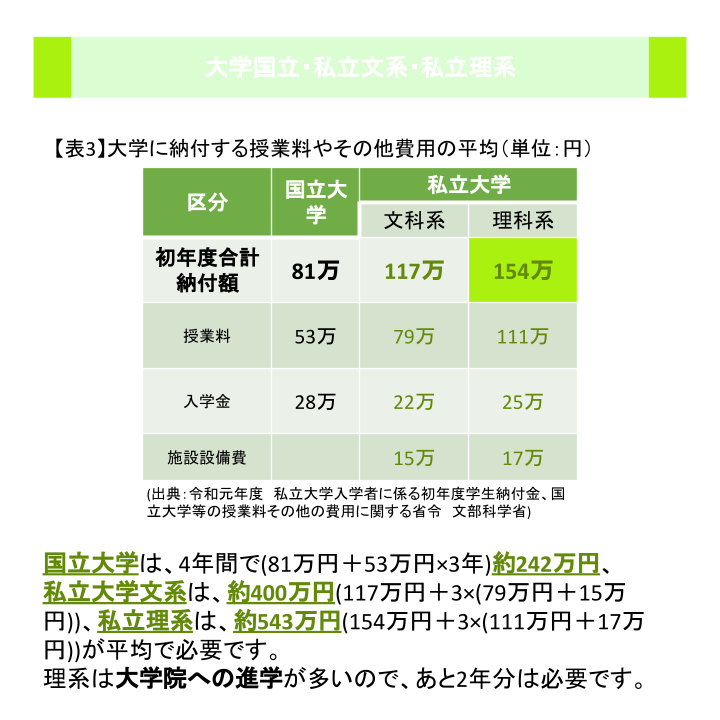 大学国立・私立文系・私立理系