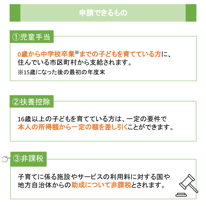 申請できるもの