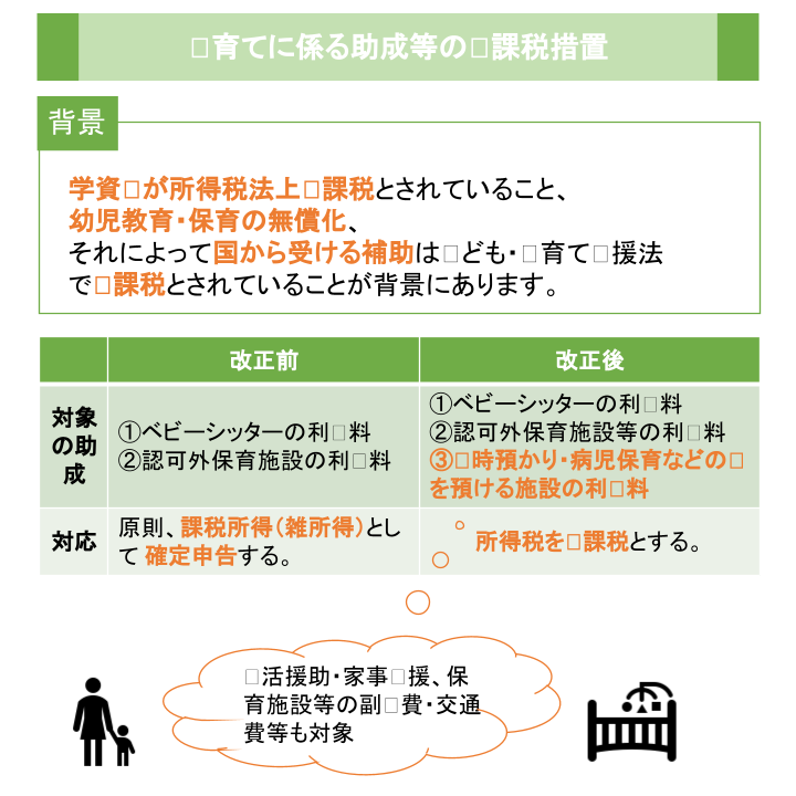 ⼦育てに係る助成等の⾮課税措置