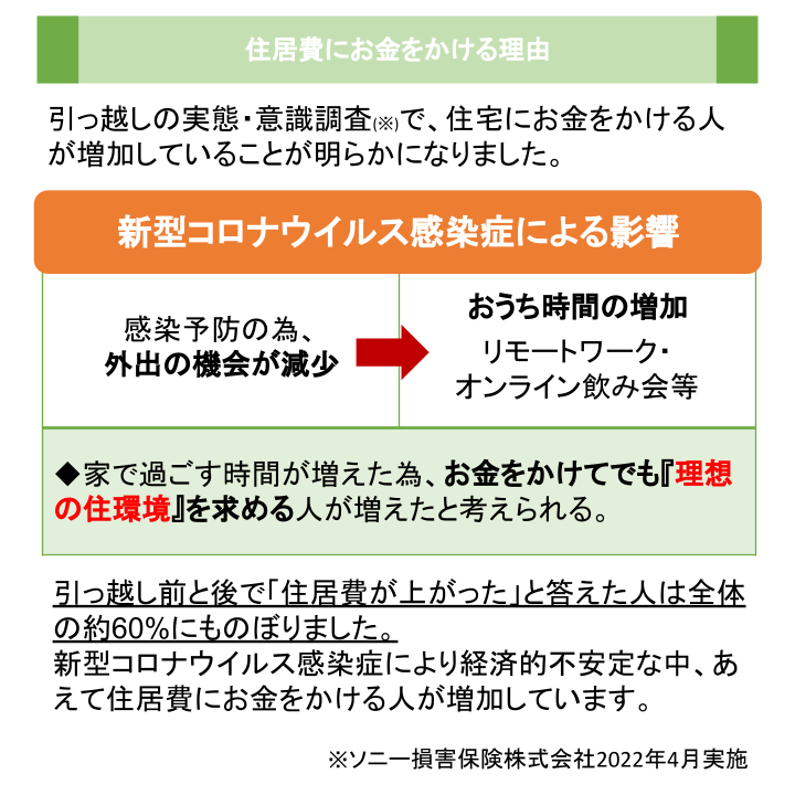 住居費にお金をかける理由