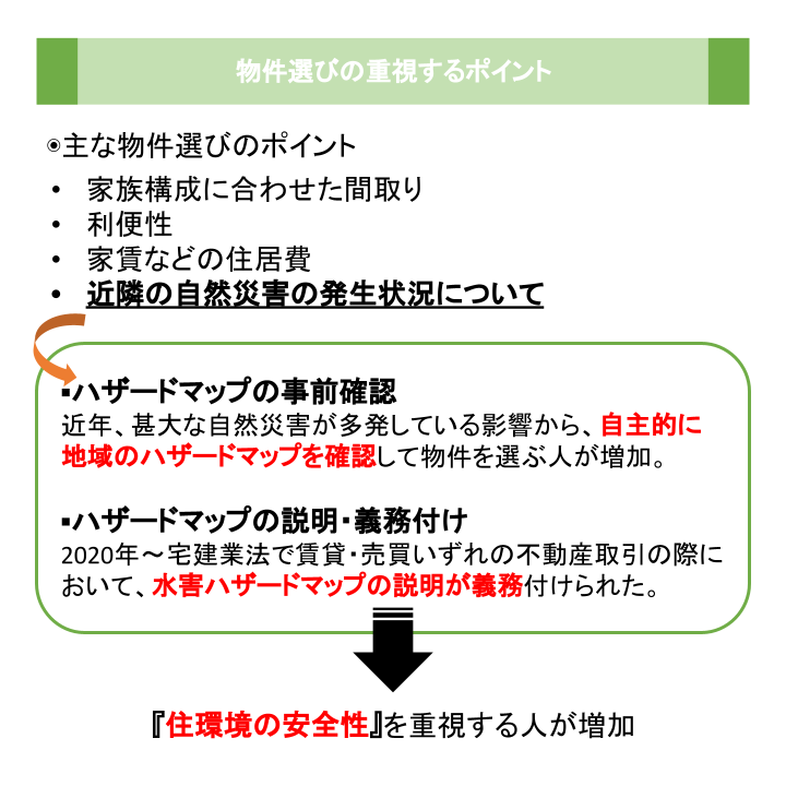 物件選びの重視するポイント